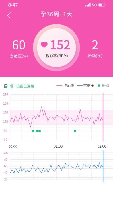 乖乖葆孕妇app下载,乖乖葆孕妇,医疗app,怀孕app